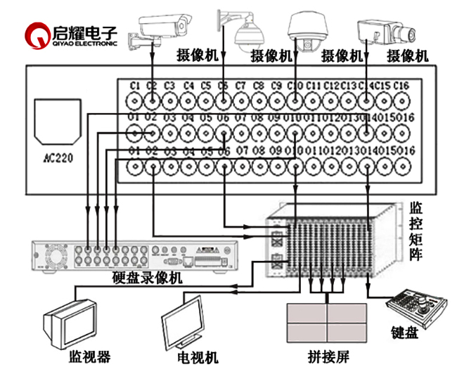 視頻分配器連接圖