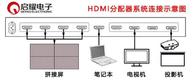 HDMI分配器系統(tǒng)連接圖