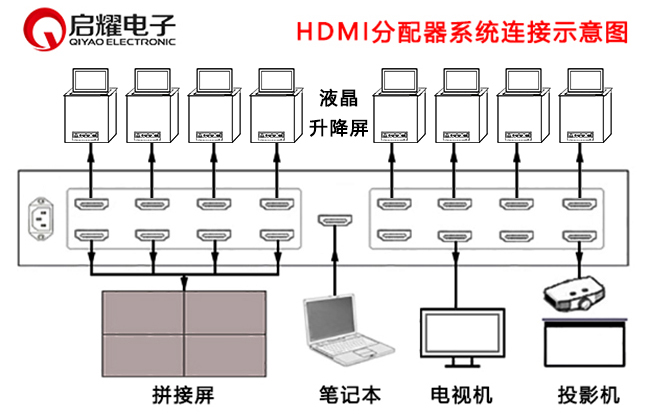 HDMI分配器系統(tǒng)連接圖