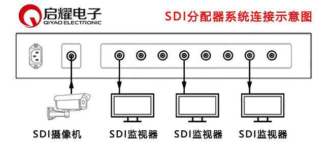 SDI分配器系統(tǒng)連接圖