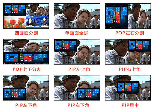 4畫面HDMI分割方式
