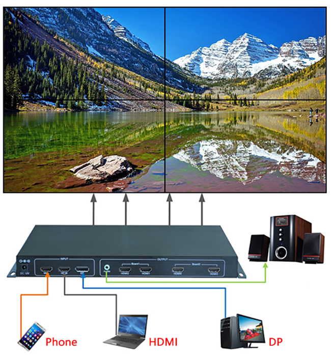 4K液晶電視畫(huà)面拼接器連接圖