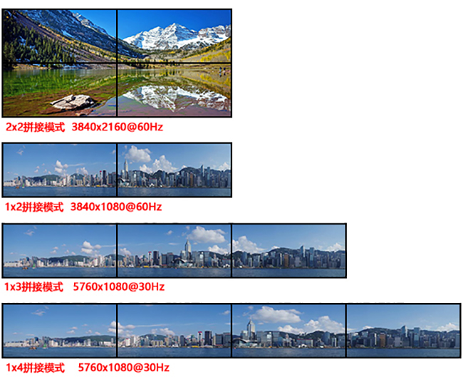 4K液晶電視畫(huà)面拼接器顯示模式
