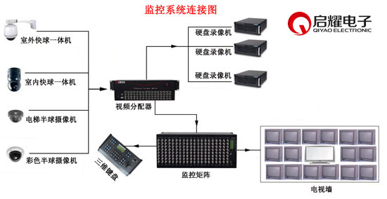 8U大型矩陣設(shè)備連接圖