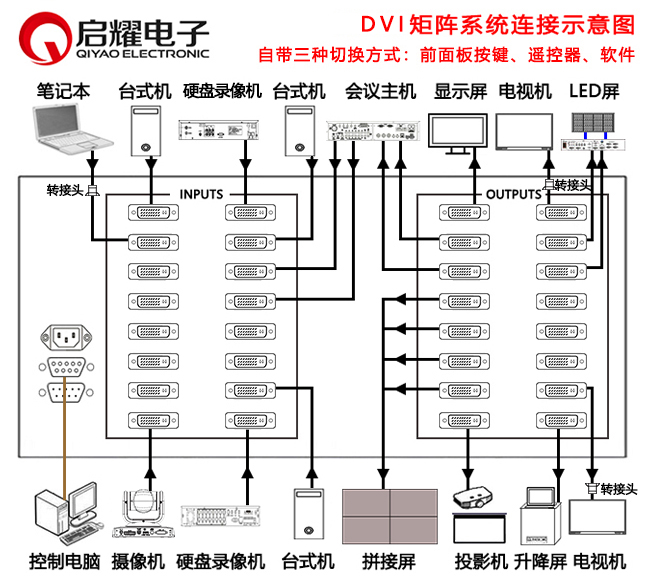 DVI矩陣系統(tǒng)連接圖