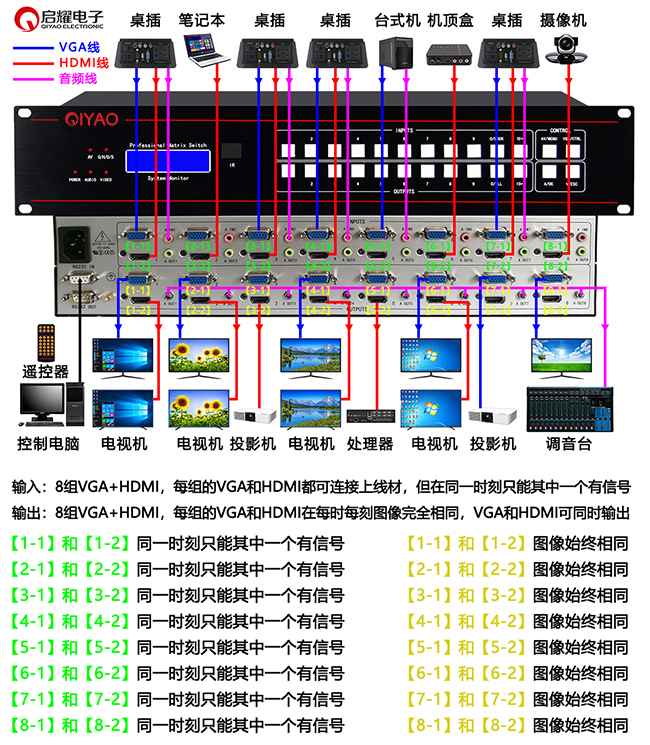 8進8出固定機箱混合矩陣系統(tǒng)連接圖