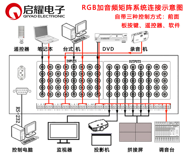 RGB加音頻矩陣連接圖