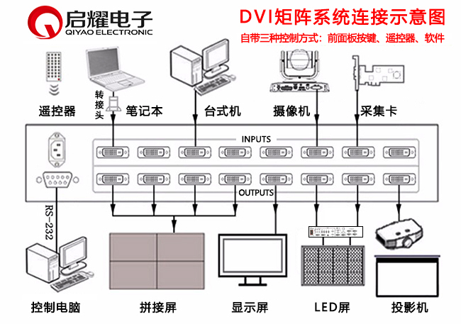 DVI矩陣系統(tǒng)連接圖