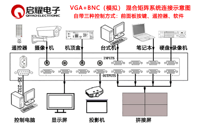 VGA加視頻矩陣設備連接圖