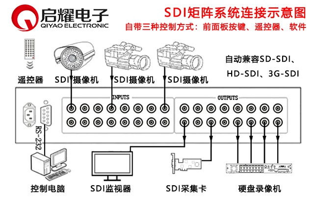 16進(jìn)8出SDI矩陣連接圖