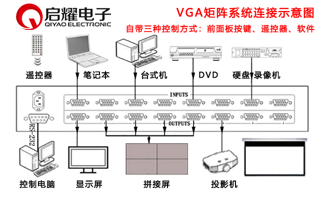 VGA矩陣系統(tǒng)連接圖