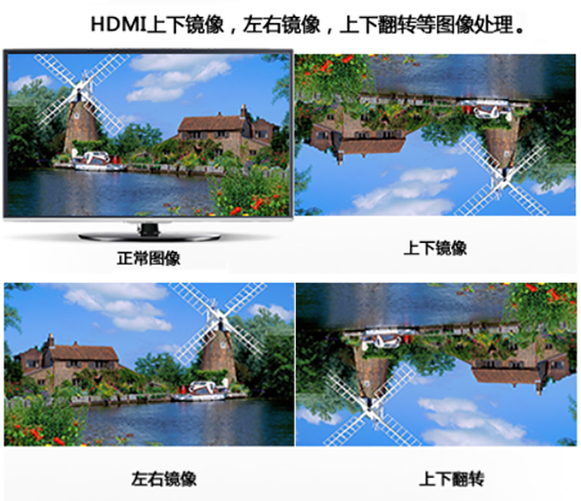 HDMI音視頻分離/混合/HDMI分辨率調整轉換器圖像處理