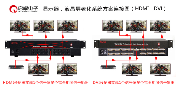 HDMIV和DVI顯示屏老化系統(tǒng)連接圖