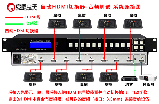 HDMI自動(dòng)切換系統(tǒng)連接圖