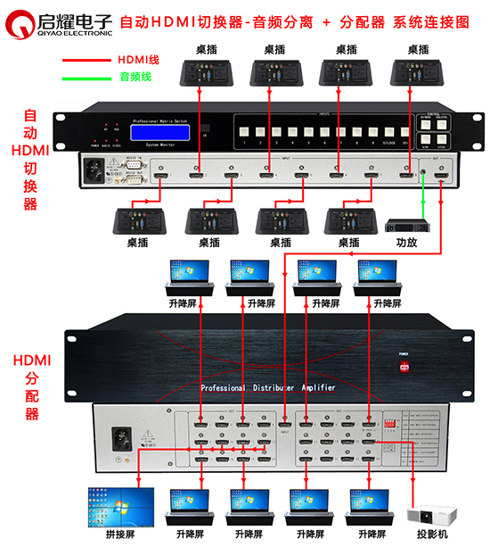 自動VGA切換器加VGA分配器系統(tǒng)連接圖