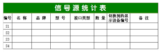 信號(hào)源統(tǒng)計(jì)表