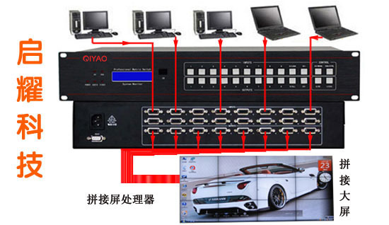 辦公室VGA矩陣連接拼接屏系統(tǒng)