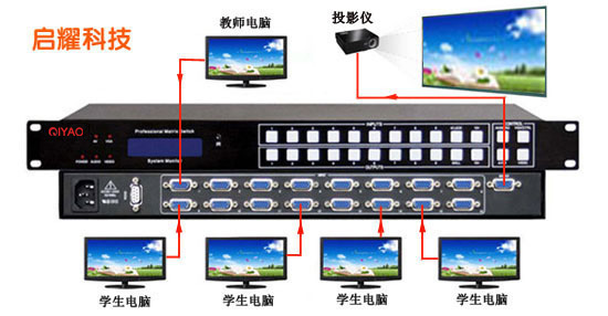 教室VGA切換器系統(tǒng)