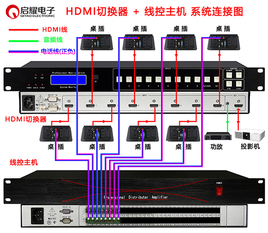 線控+切換器連接圖