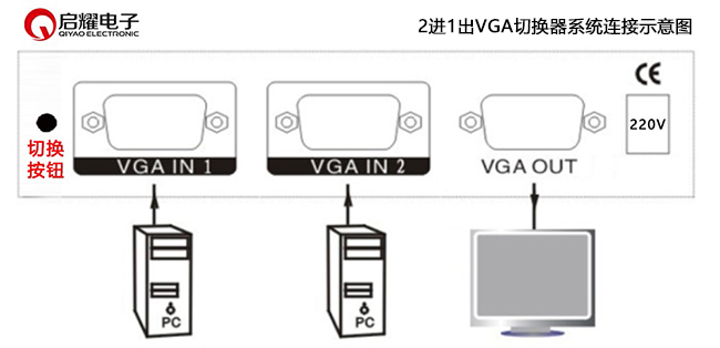 2進1出VGA切換器系統(tǒng)連接圖