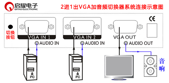 2進(jìn)1出VGA加音頻切換器系統(tǒng)連接圖