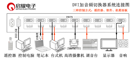 DVI加音頻切換器連接圖