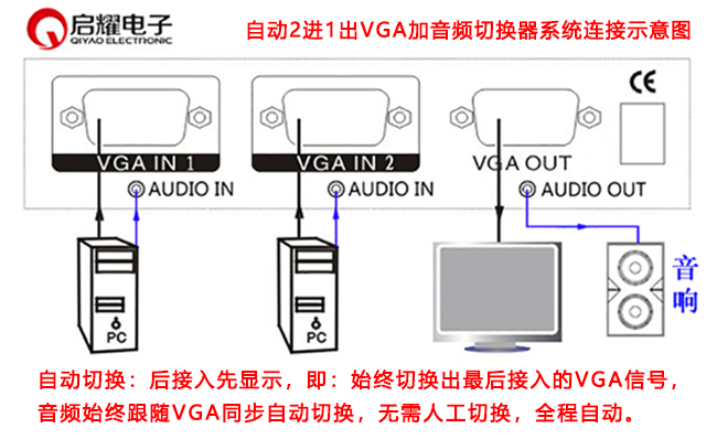 自動(dòng)2進(jìn)1出VGA加音頻切換器系統(tǒng)連接圖