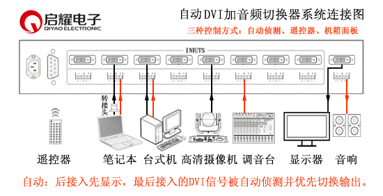 自動(dòng)DVI加音頻切換器連接圖