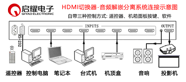 HDMI音頻分離輸出切換器系統(tǒng)連接圖