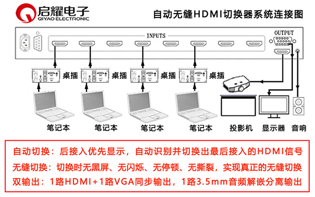 無縫自動HDMI音頻分離輸出切換器系統(tǒng)連接圖