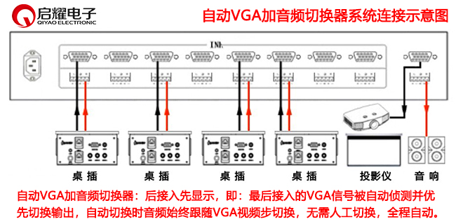 自動VGA加音頻切換器系統(tǒng)連接圖