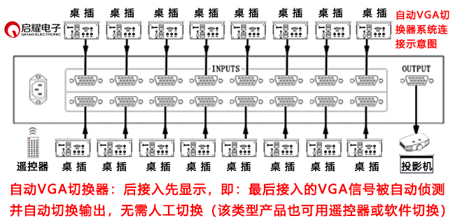 自動(dòng)VGA切換器系統(tǒng)連接圖