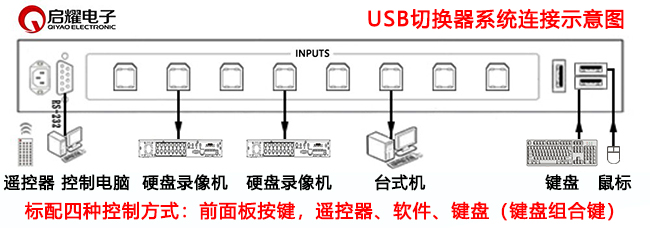 USB切換器系統(tǒng)連接圖