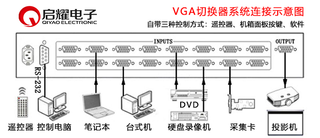 VGA切換器系統(tǒng)連接圖