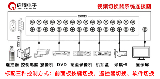 視頻切換器系統(tǒng)連接圖